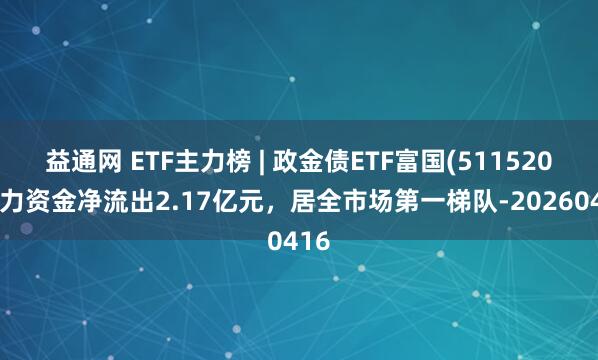 益通网 ETF主力榜 | 政金债ETF富国(511520)主力资金净流出2.17亿元，居全市场第一梯队-20260416